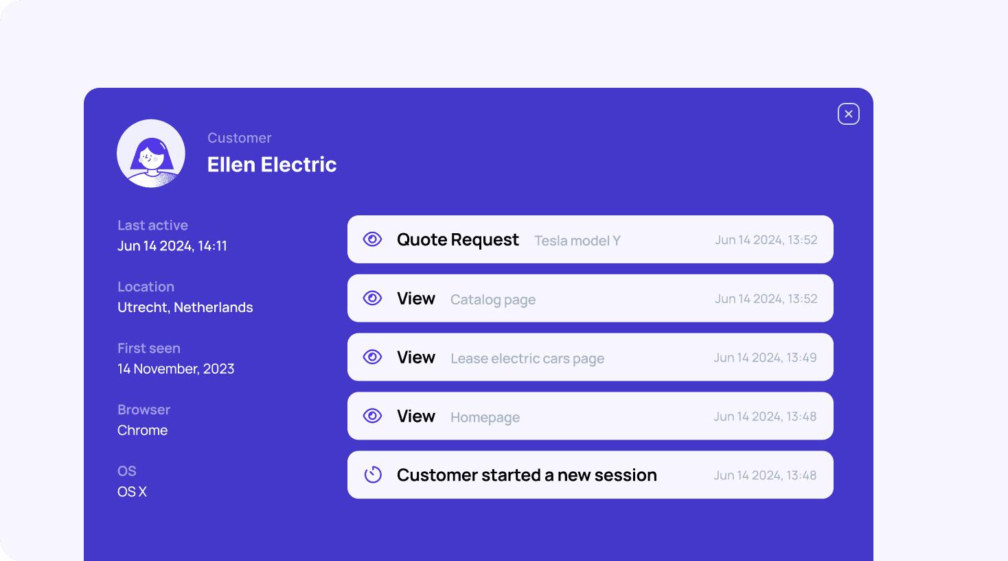 Ellen Electric example Data collection illustration