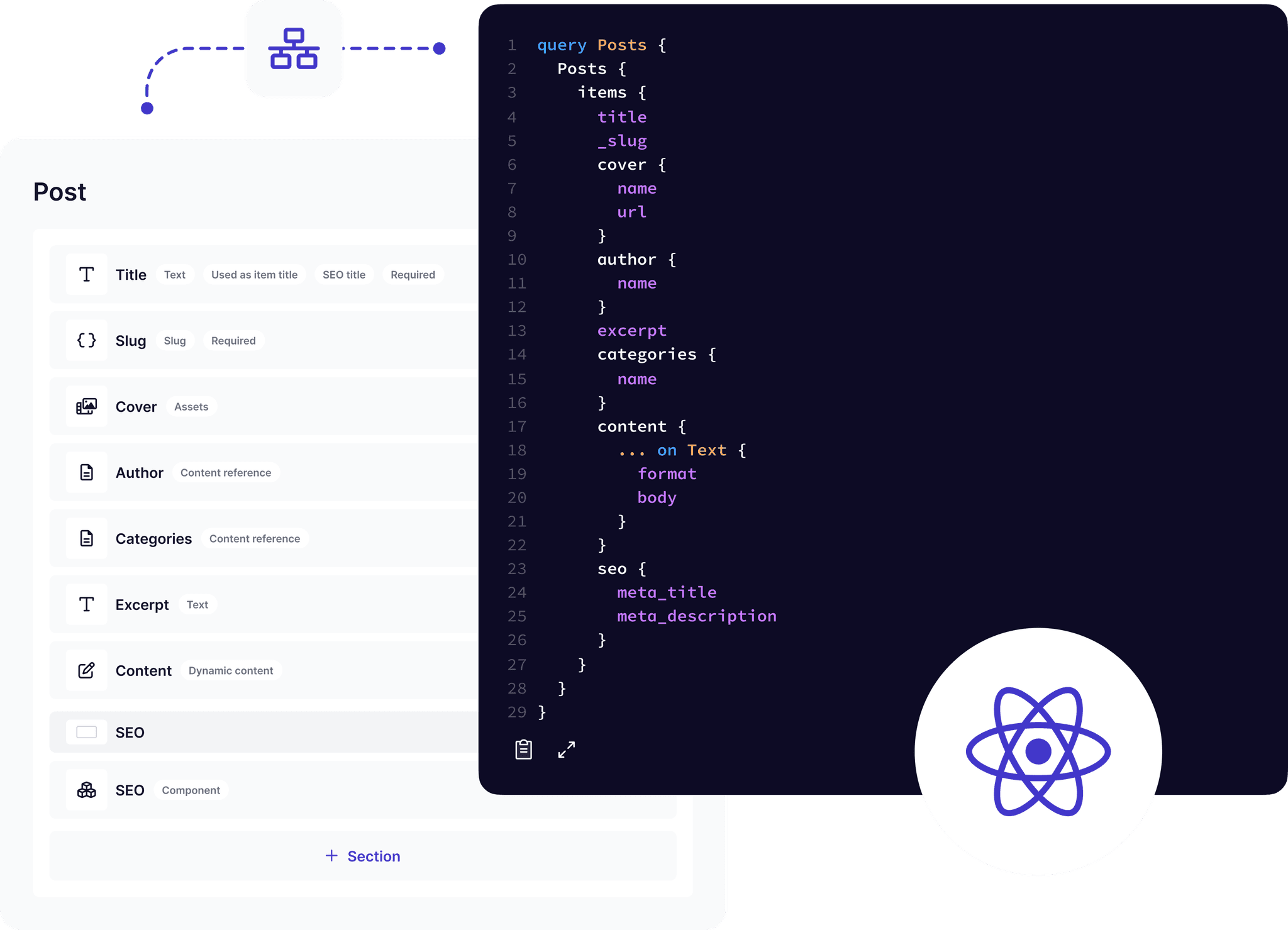 React.js and Prepr integration illustration
