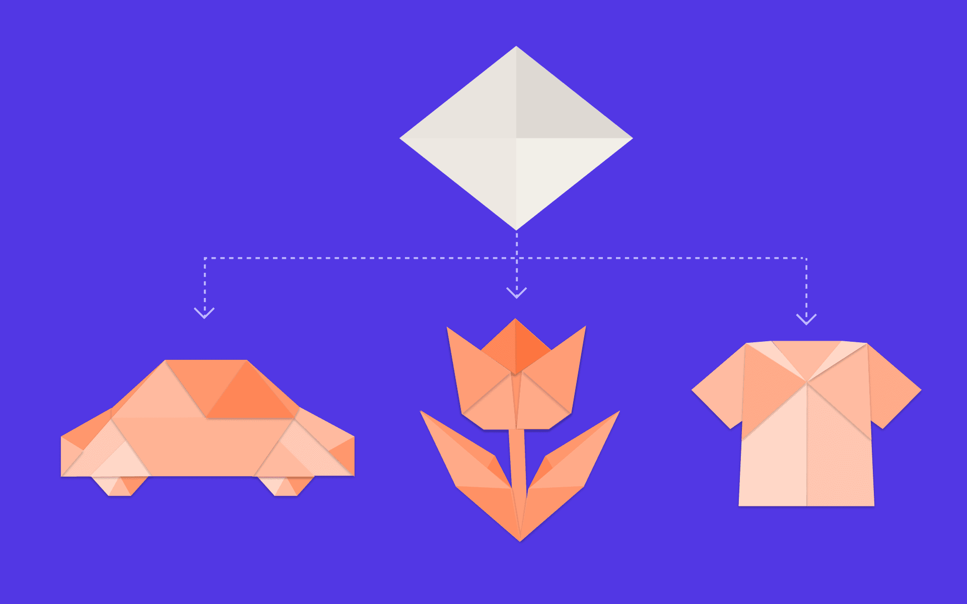 Origami-style diagram illustrating a single source producing three outputs: a car, a tulip, and a short-sleeved shirt, arranged beneath a white diamond-shaped folded-paper form on a purple background. The pale dashed arrows indicate the flow from the top to each object.