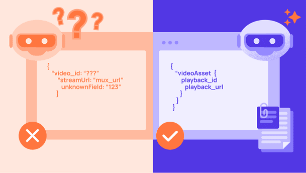 Illustration showing AI giving incorrect API answers versus accurate responses from AI-ready documentation