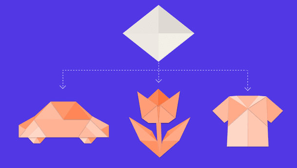 Origami-style diagram illustrating a single source producing three outputs: a car, a tulip, and a short-sleeved shirt, arranged beneath a white diamond-shaped folded-paper form on a purple background. The pale dashed arrows indicate the flow from the top to each object.